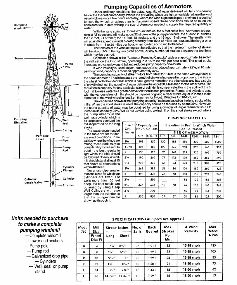 Aermotor Pumping Capacaties